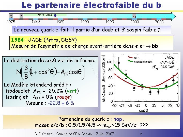 . Le partenaire électrofaible du b 1975 Petra (DESY) 1980 1985 1990 1995 2000