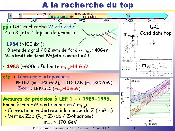 . . A la recherche du top 1975 Petra (DESY) 1980 SPS (CERN) 1985