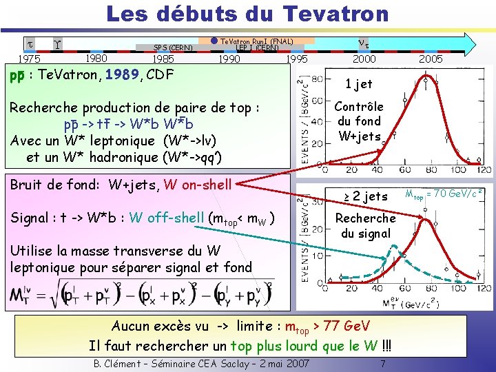 . Les débuts du Tevatron 1975 1980 SPS (CERN) 1985 - : Te. Vatron,