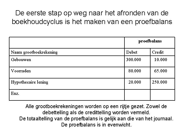 De eerste stap op weg naar het afronden van de boekhoudcyclus is het maken