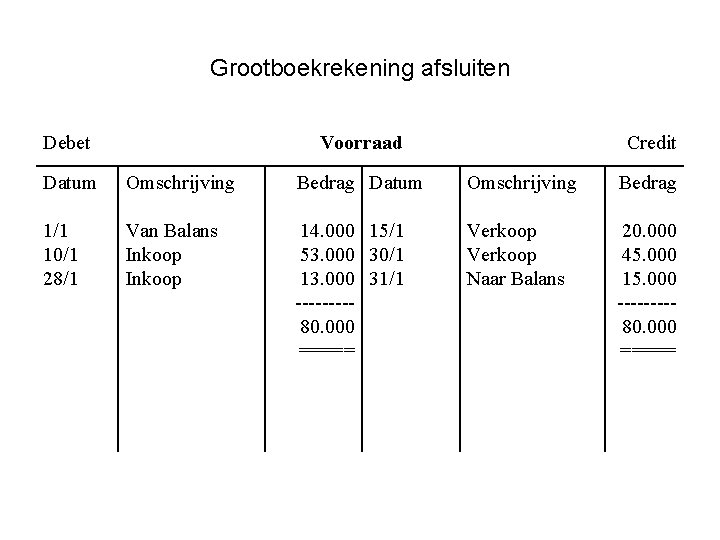 Grootboekrekening afsluiten Debet Voorraad Credit Datum Omschrijving Bedrag 1/1 10/1 28/1 Van Balans Inkoop