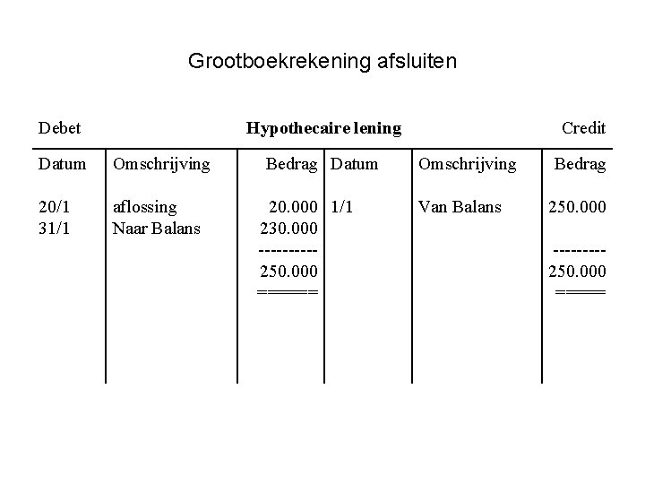 Grootboekrekening afsluiten Debet Hypothecaire lening Datum Omschrijving 20/1 31/1 aflossing Naar Balans Bedrag Datum