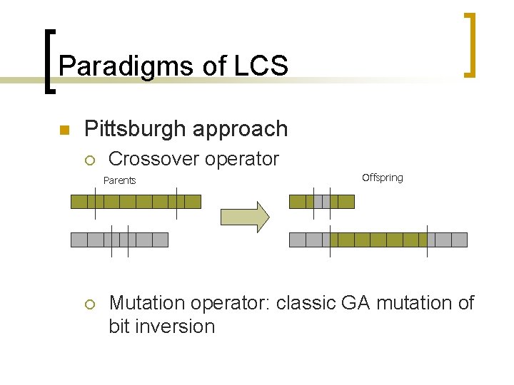 Paradigms of LCS n Pittsburgh approach ¡ Crossover operator Parents ¡ Offspring Mutation operator: