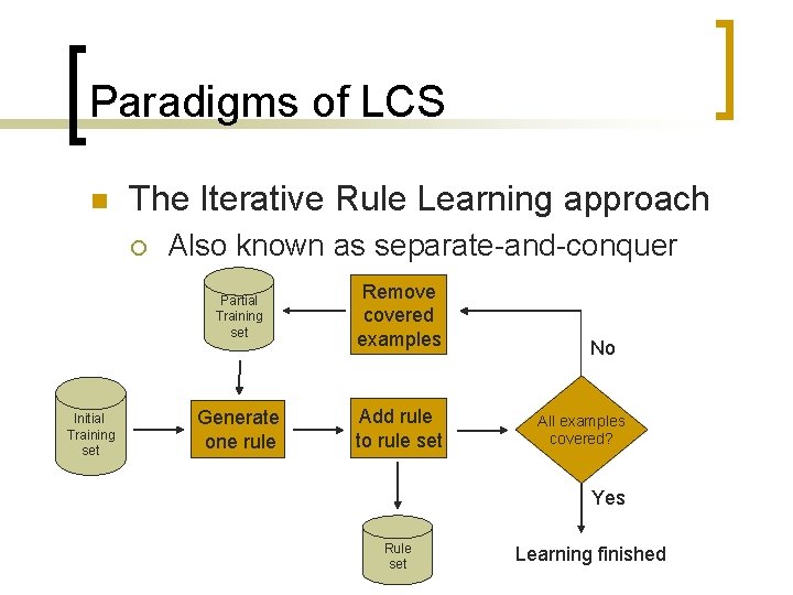 Paradigms of LCS n The Iterative Rule Learning approach ¡ Initial Training set Also