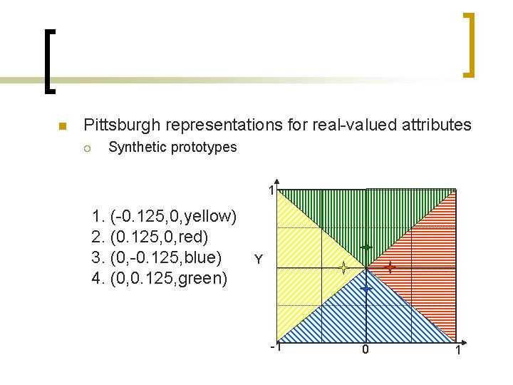 n Pittsburgh representations for real-valued attributes ¡ Synthetic prototypes 1 1. (-0. 125, 0,
