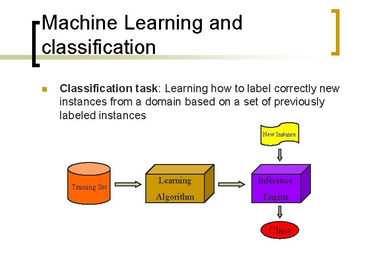 Machine Learning and classification n Classification task: Learning how to label correctly new instances