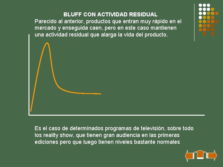 BLUFF CON ACTIVIDAD RESIDUAL Parecido al anterior, productos que entran muy rápido en el
