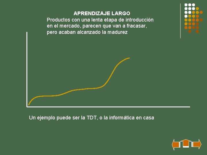 APRENDIZAJE LARGO Productos con una lenta etapa de introducción en el mercado, parecen que