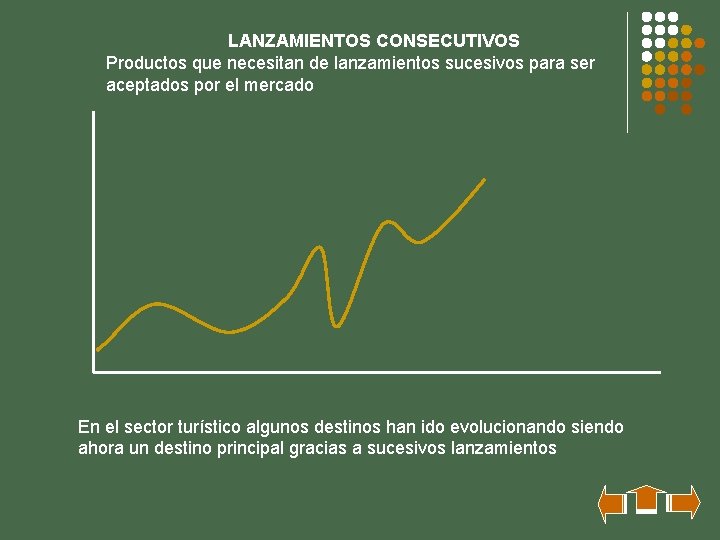 LANZAMIENTOS CONSECUTIVOS Productos que necesitan de lanzamientos sucesivos para ser aceptados por el mercado