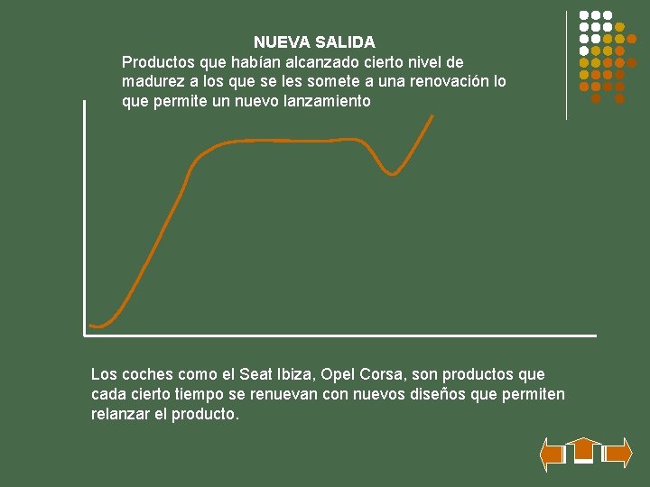 NUEVA SALIDA Productos que habían alcanzado cierto nivel de madurez a los que se