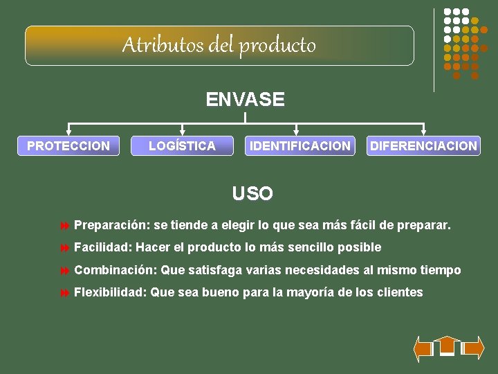 Atributos del producto ENVASE PROTECCION LOGÍSTICA IDENTIFICACION DIFERENCIACION USO 8 Preparación: se tiende a