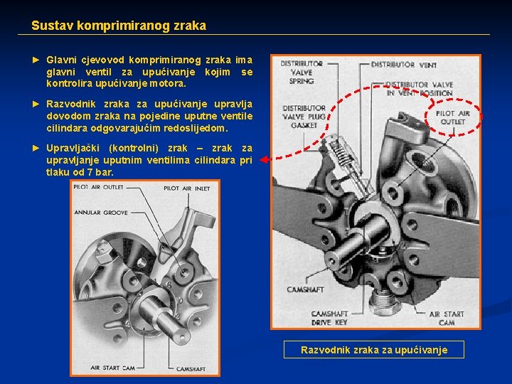 Sustav komprimiranog zraka ► Glavni cjevovod komprimiranog zraka ima glavni ventil za upućivanje kojim