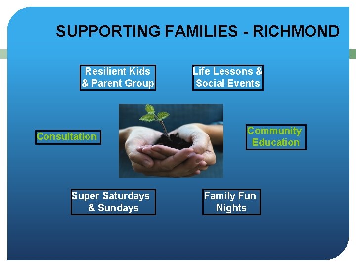 SUPPORTING FAMILIES - RICHMOND Resilient Kids & Parent Group Consultation Super Saturdays & Sundays