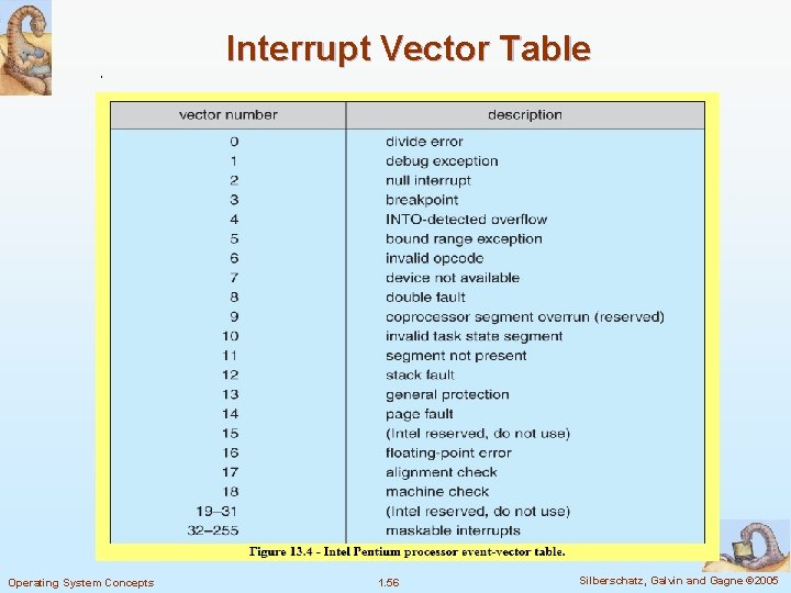 Interrupt Vector Table Operating System Concepts 1. 56 Silberschatz, Galvin and Gagne © 2005