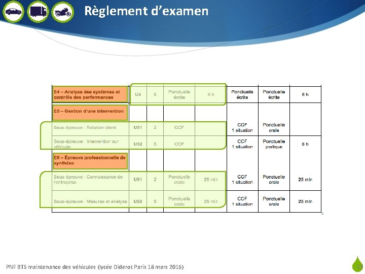 Règlement d’examen S PNF BTS maintenance des véhicules (lycée Diderot Paris 18 mars 2016)