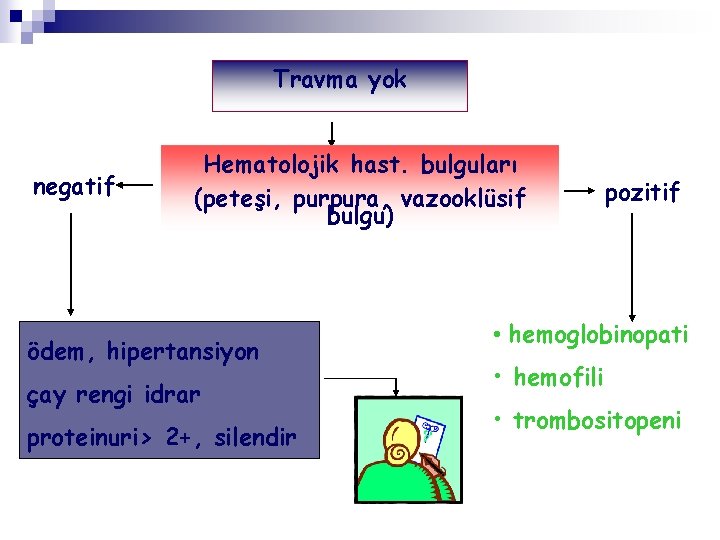 Travma yok negatif Hematolojik hast. bulguları (peteşi, purpura, vazooklüsif bulgu) ödem, hipertansiyon çay rengi