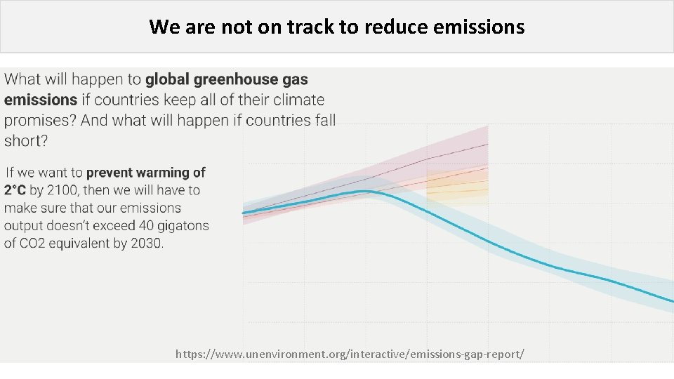 We are not on track to reduce emissions https: //www. unenvironment. org/interactive/emissions-gap-report/ 