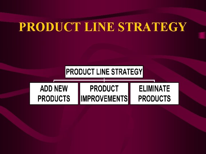 PRODUCT LINE STRATEGY 