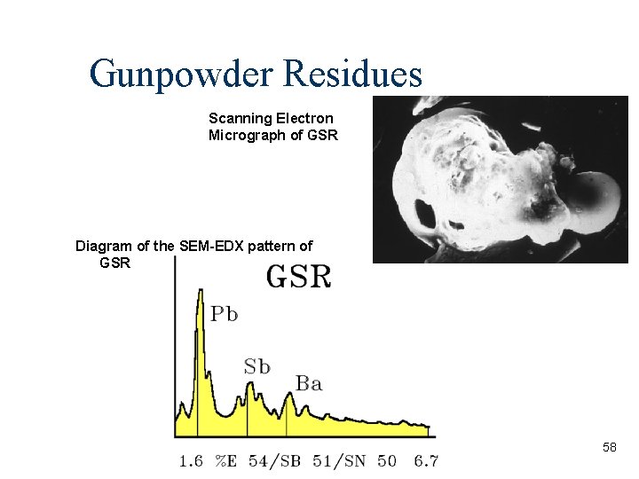 Gunpowder Residues Scanning Electron Micrograph of GSR Diagram of the SEM-EDX pattern of GSR