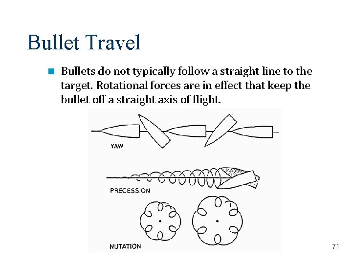 Bullet Travel Bullets do not typically follow a straight line to the target. Rotational