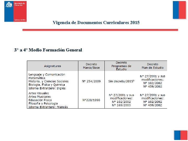 Vigencia de Documentos Curriculares 2015 3° a 4° Medio Formación General 