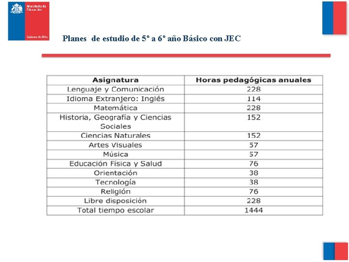 Planes de estudio de 5º a 6º año Básico con JEC 