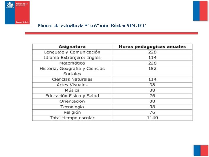 Planes de estudio de 5º a 6º año Básico SIN JEC 