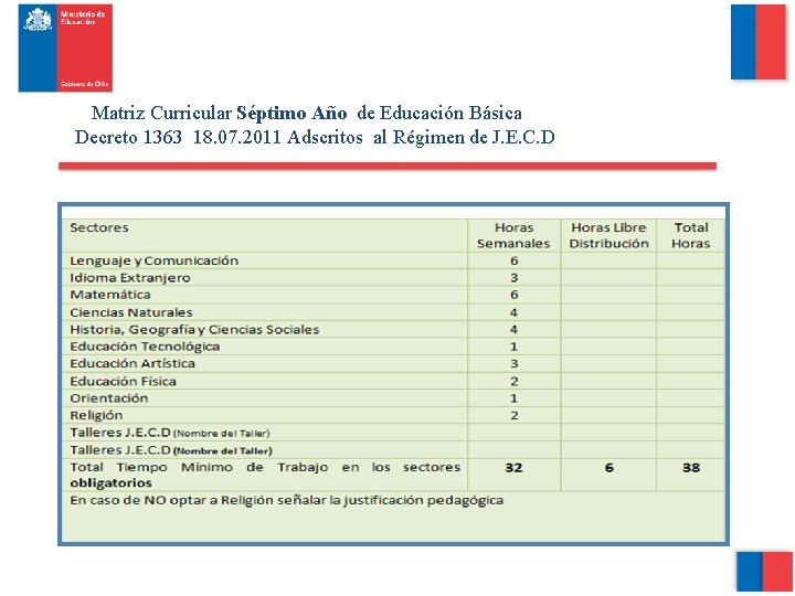  Matriz Curricular Séptimo Año de Educación Básica Decreto 1363 18. 07. 2011 Adscritos