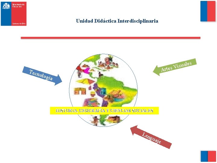 Unidad Didáctica Interdisciplinaria les ua s i V s rte A Tecn olog ía