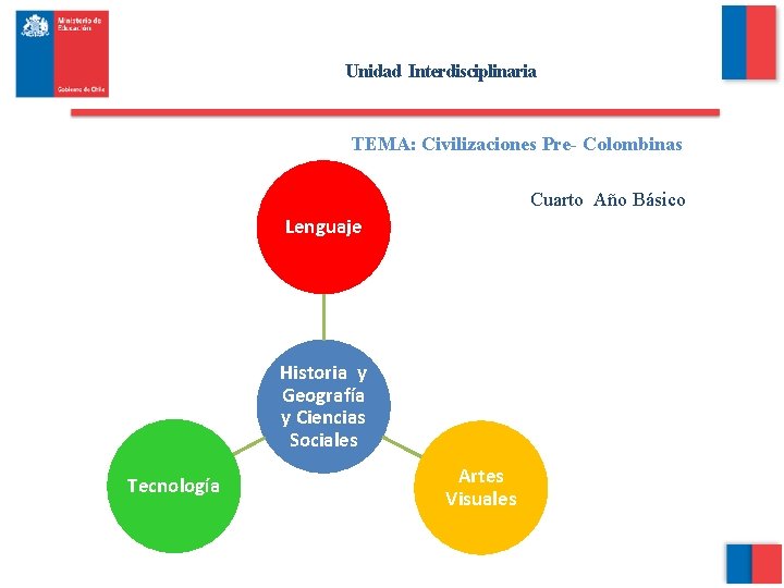 Unidad Interdisciplinaria TEMA: Civilizaciones Pre- Colombinas Cuarto Año Básico Lenguaje Historia y Geografía y