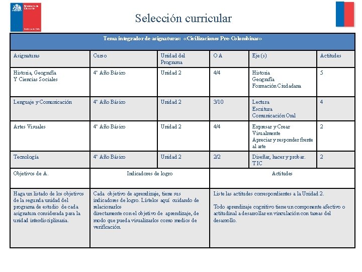 Selección curricular Tema integrador de asignaturas: «Civilizaciones Pre-Colombinas» Asignaturas Curso Unidad del Programa O