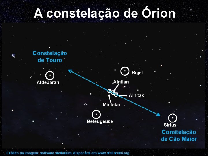 A constelação de Órion Constelação de Touro Rigel Alnilan Aldebaran Alnitak Mintaka Beteugeuse Sírius