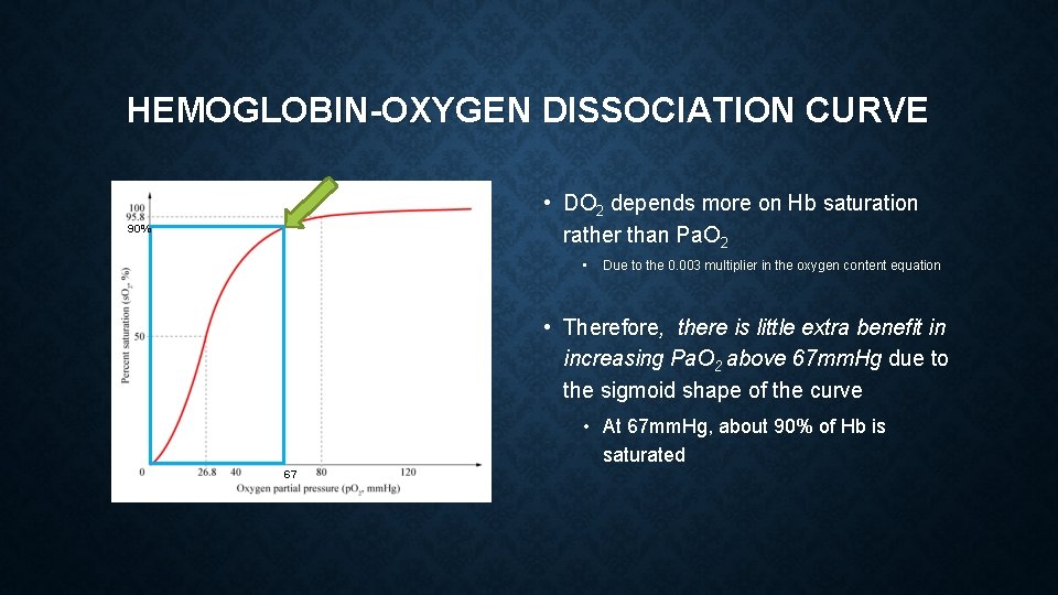 HEMOGLOBIN-OXYGEN DISSOCIATION CURVE • DO 2 depends more on Hb saturation rather than Pa.