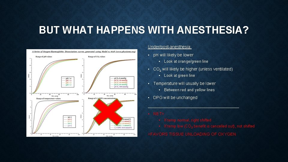 BUT WHAT HAPPENS WITH ANESTHESIA? Under/post-anesthesia: • p. H will likely be lower •