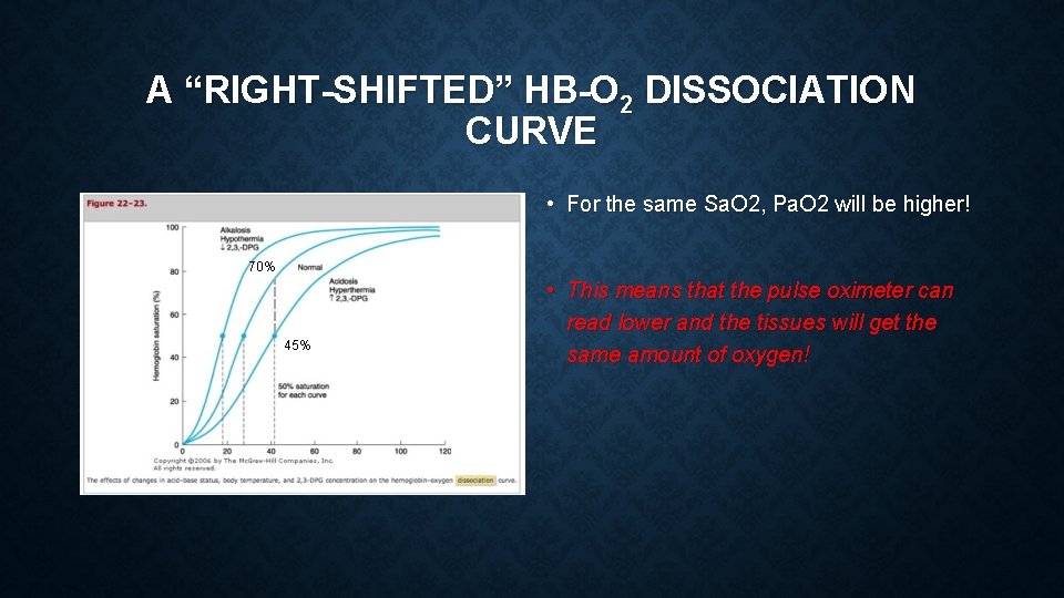 A “RIGHT-SHIFTED” HB-O 2 DISSOCIATION CURVE • For the same Sa. O 2, Pa.