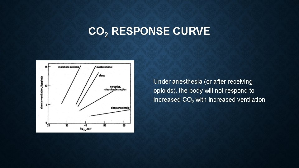 CO 2 RESPONSE CURVE Under anesthesia (or after receiving opioids), the body will not