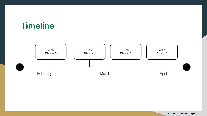 Timeline CS 4850 Senior Project 