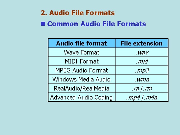 2. Audio File Formats n Common Audio File Formats Audio file format Wave Format