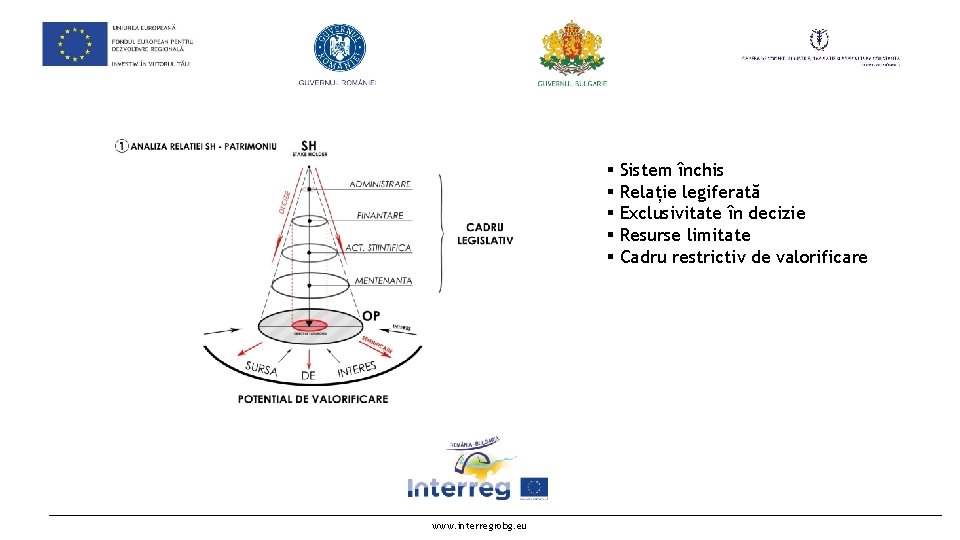 § Sistem închis § Relație legiferată § Exclusivitate în decizie § Resurse limitate §