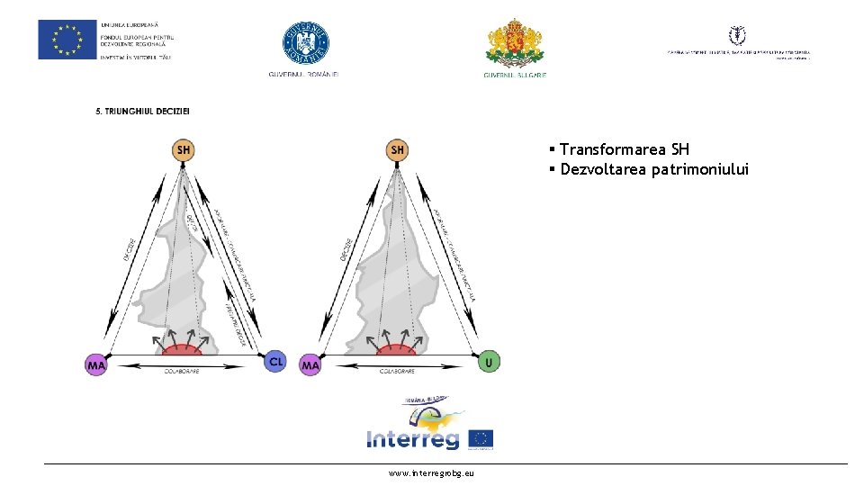 § Transformarea SH § Dezvoltarea patrimoniului www. interregrobg. eu 