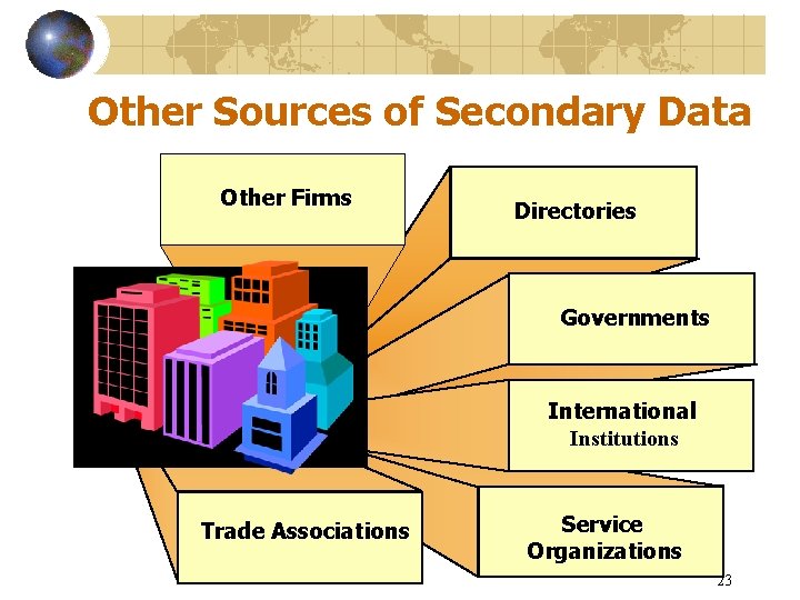 Other Sources of Secondary Data Other Firms Directories Governments International Institutions Trade Associations Service