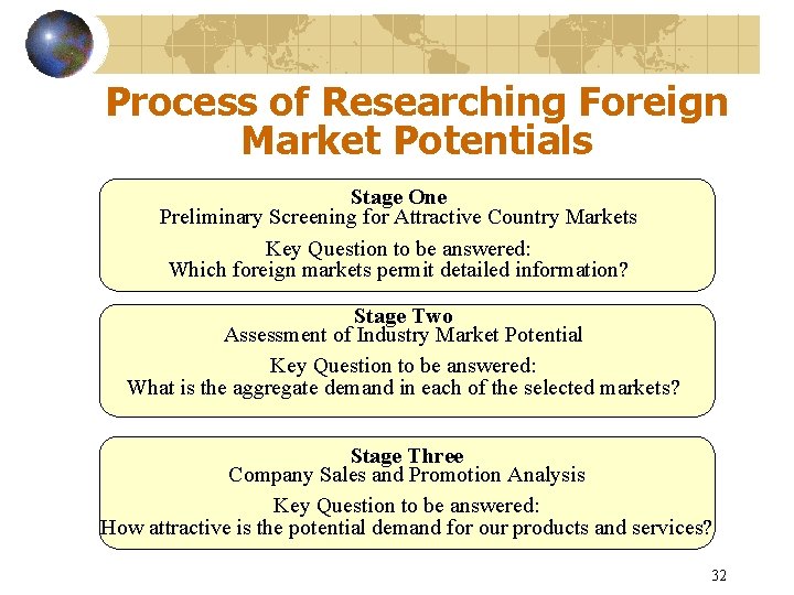 Process of Researching Foreign Market Potentials Stage One Preliminary Screening for Attractive Country Markets