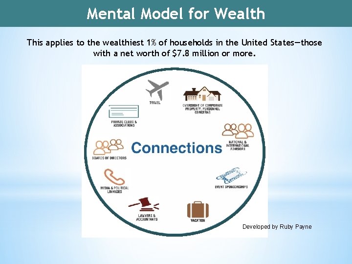 Mental Model for Wealth This applies to the wealthiest 1% of households in the