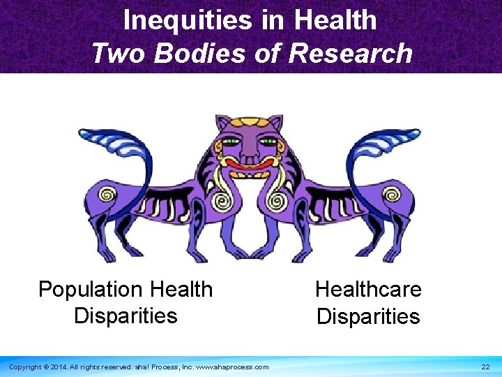 Inequities in Health Two Bodies of Research Population Health Disparities Copyright © 2014. All