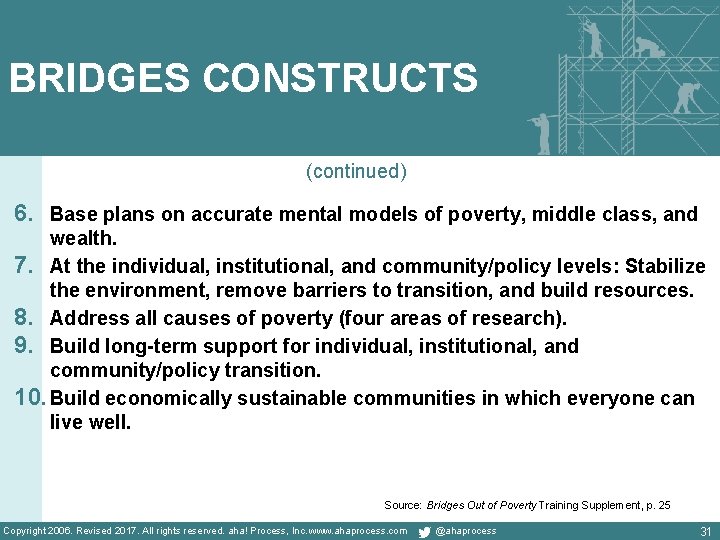 BRIDGES CONSTRUCTS (continued) 6. Base plans on accurate mental models of poverty, middle class,