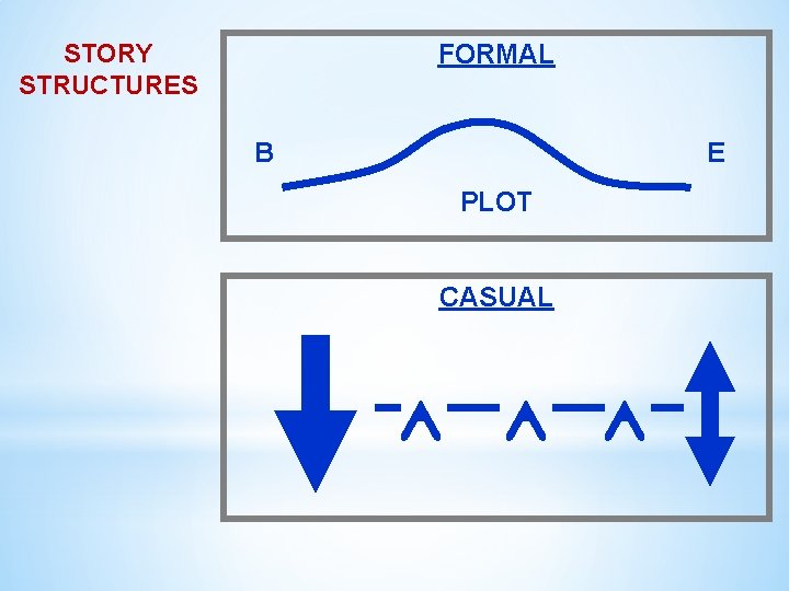 STORY STRUCTURES FORMAL B E PLOT CASUAL 