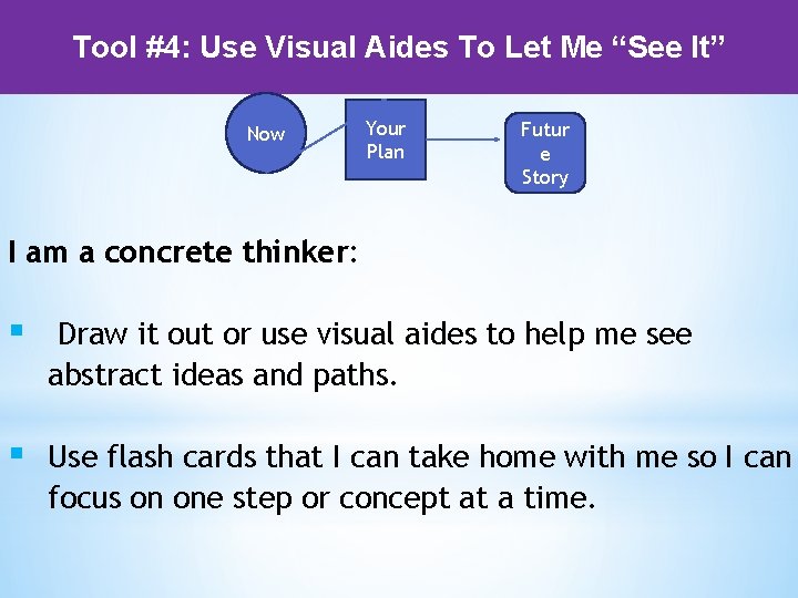 Tool #4: Use Visual Aides To Let Me “See It” Now Your Plan Futur