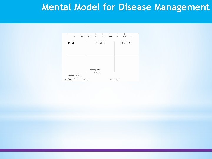 Mental Model for Disease Management 