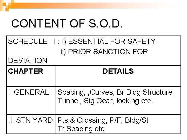 CONTENT OF S. O. D. SCHEDULE I : -i) ESSENTIAL FOR SAFETY ii) PRIOR