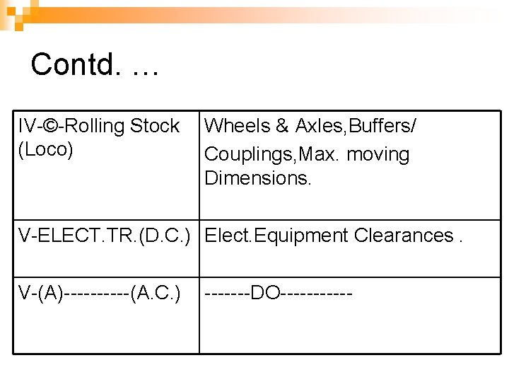 Contd. … IV-©-Rolling Stock (Loco) Wheels & Axles, Buffers/ Couplings, Max. moving Dimensions. V-ELECT.